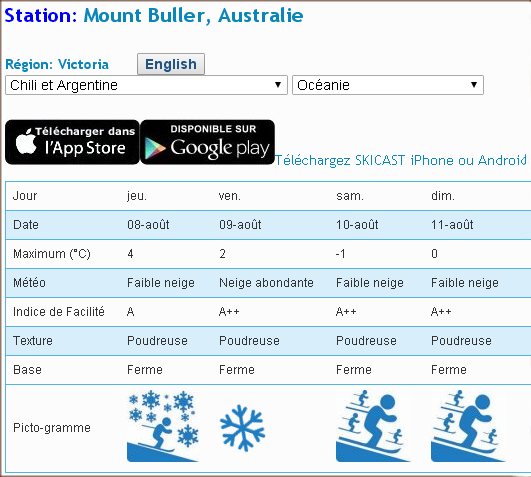 prévisions Australie Prévisions Australie